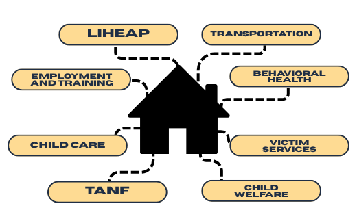 Coordianted Tribal Services (1)